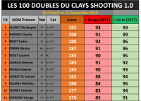 Clays Shooting.PNG